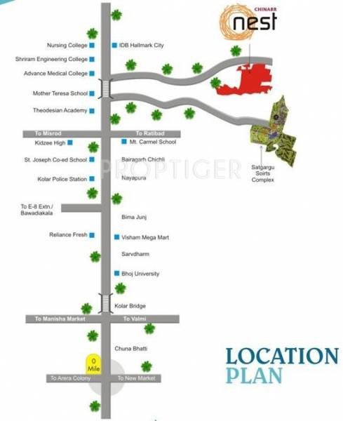 Chinarr Group Nest Location Plan