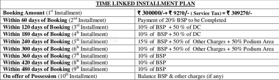 pearl-heights Images for Payment Plan of SRS Pearl Heights Payment Plan
