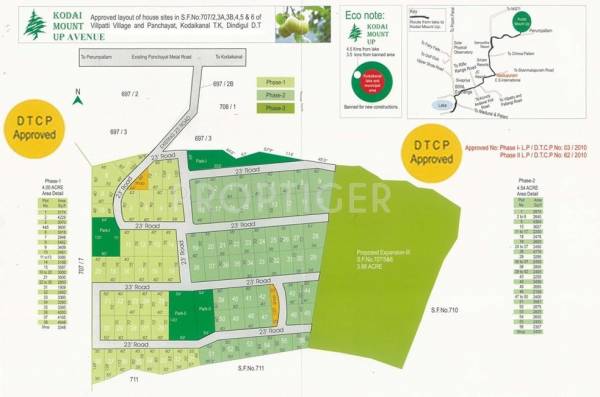 Kodai Estates Kodai Mount Up Avenue Layout Plan