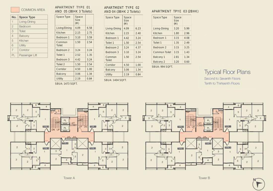 Images for Cluster Plan of Ambuja Eco Space Residencia