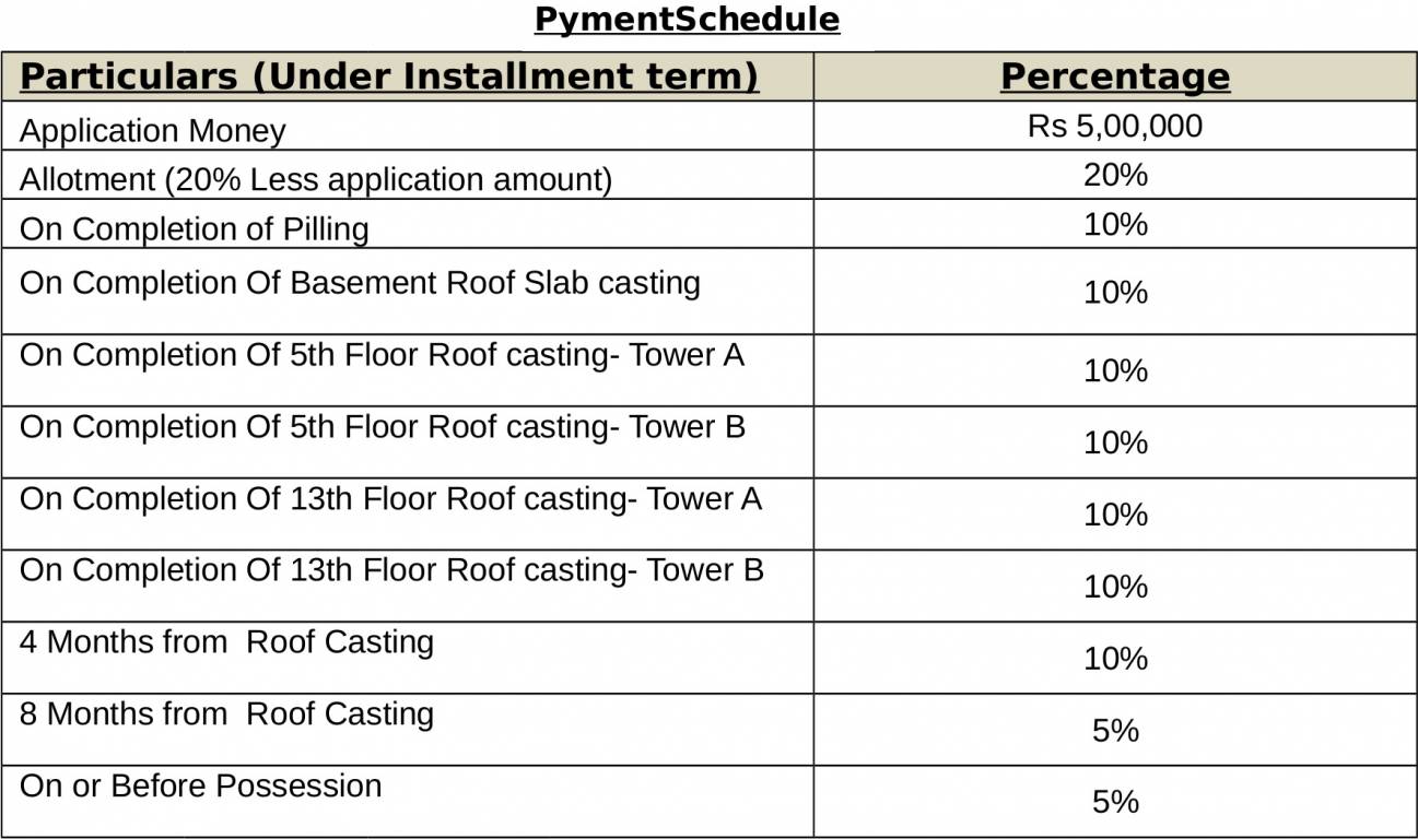 Images for Payment Plan of Ambuja Eco Space Residencia Payment Plan