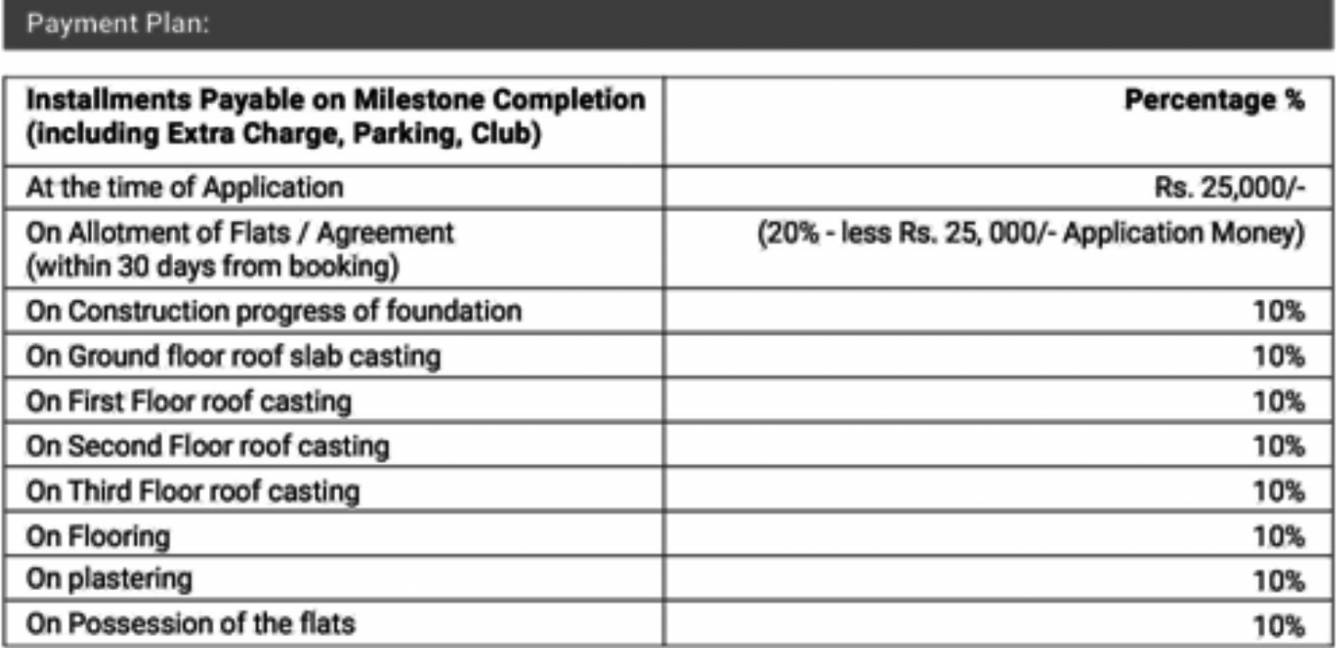 Images for Payment Plan of Srijan Swapno Puron Payment Plan