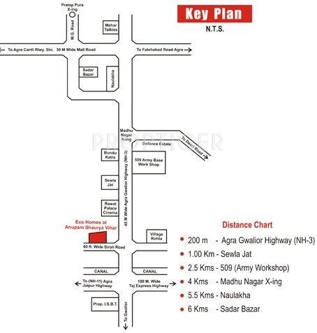 Anupam Housing Shaurya Vihar Location Plan