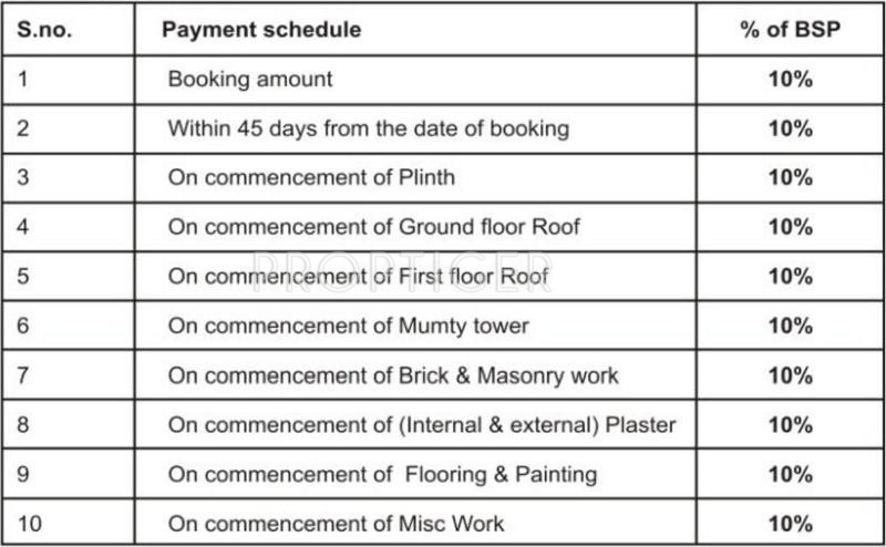Images for Payment Plan of BRG Prakriti Villas