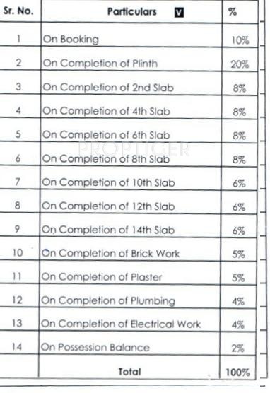  vishwamukha Images for Payment Plan of Patkon Vishwamukha