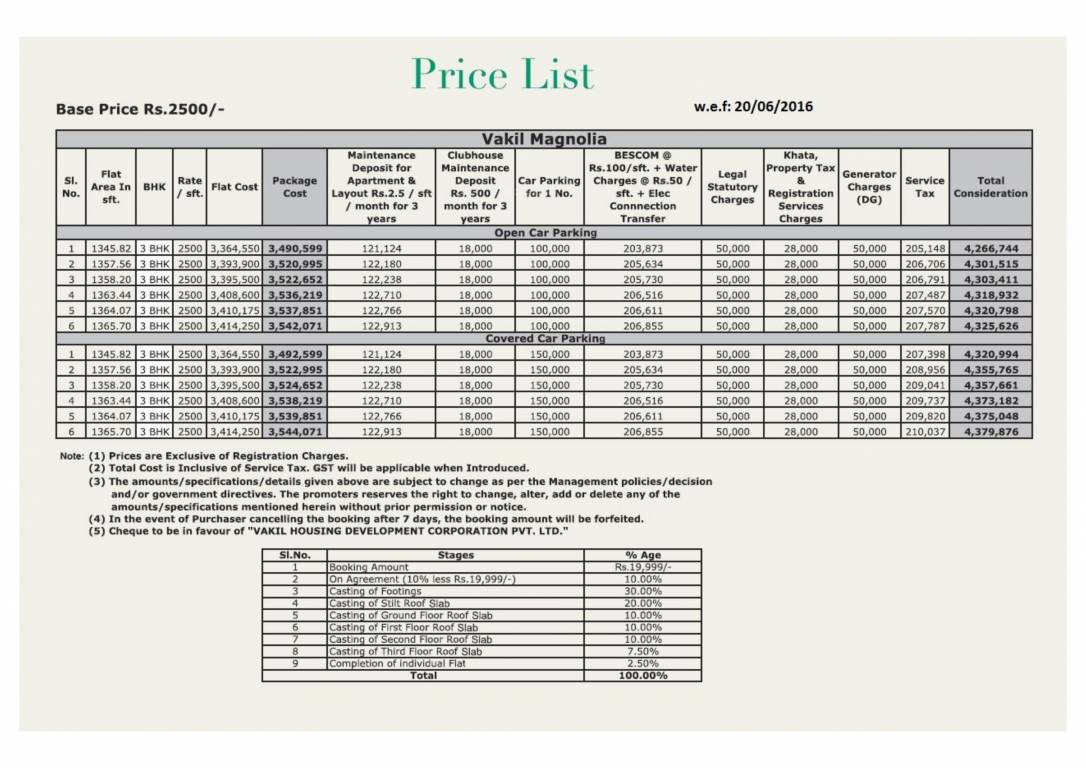 magnolia Construction Linked Payment (CLP) Payment Plan