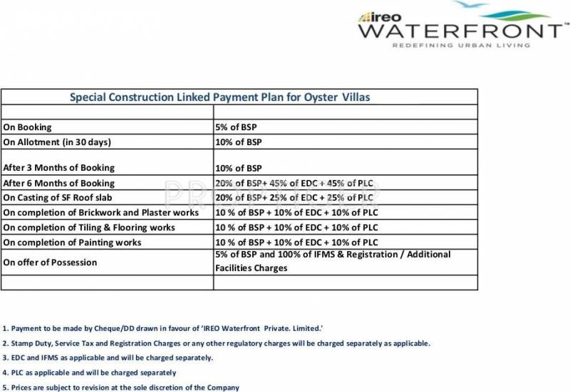 Images for Payment Plan of Ireo Oyster Villas
