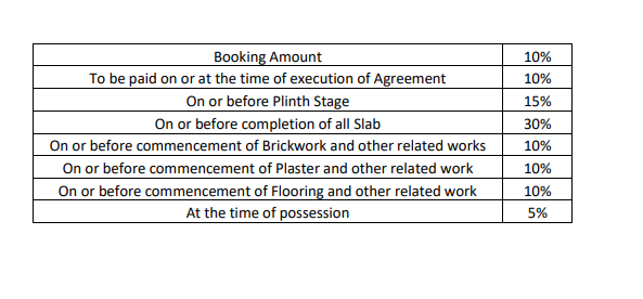 gagan-avencia Construction Linked Payment (CLP) Payment Plan