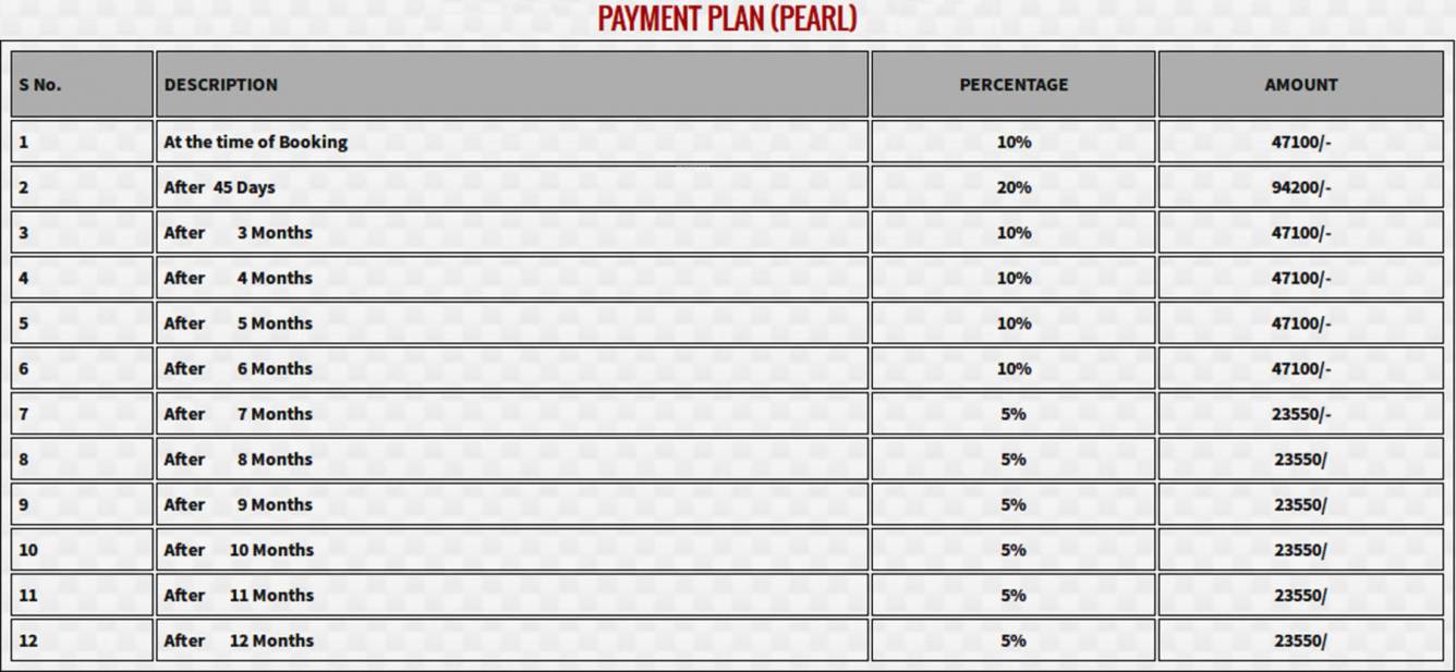 Images for Payment Plan of Ambrosia Infraheight Pvt Ltd Ambrosia Smart Homes Payment Plan