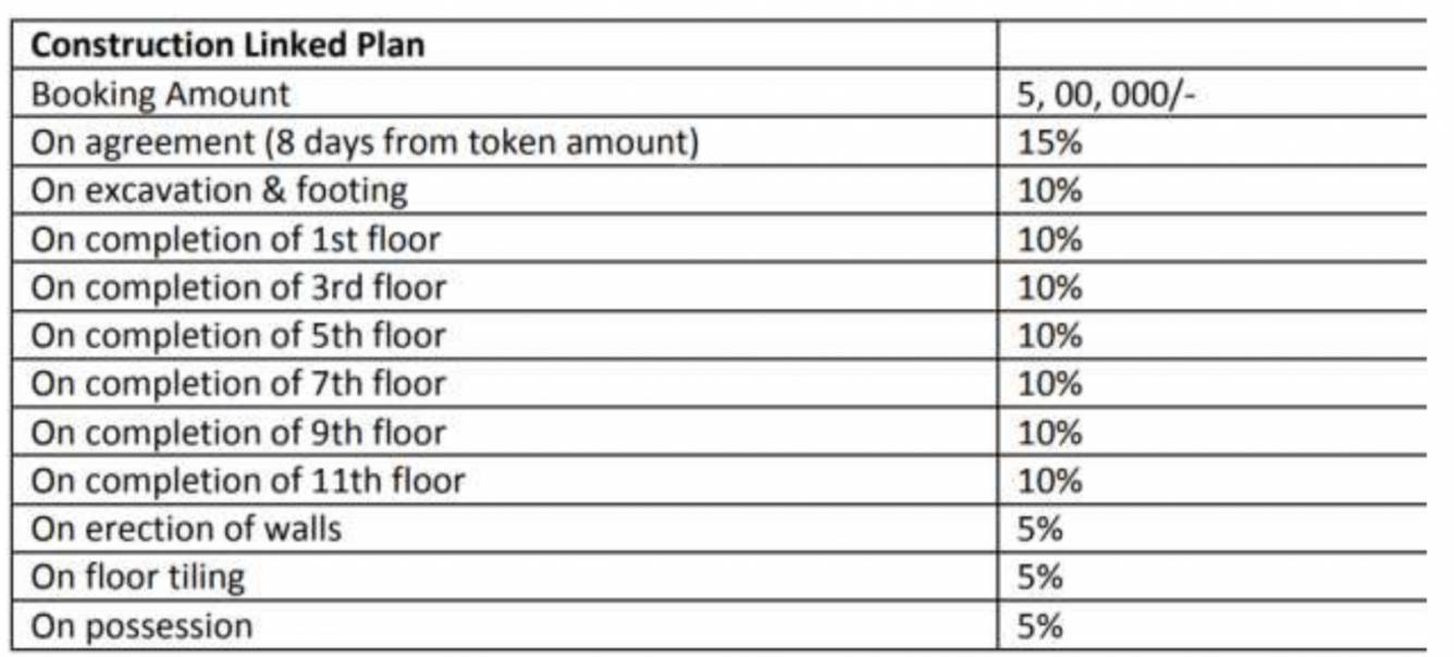 madhuban-ii Construction Linked Payment (CLP) Payment Plan