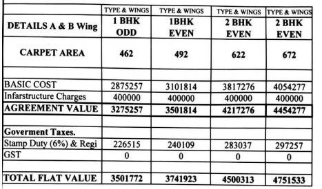 aura Construction Linked Payment (CLP) Payment Plan