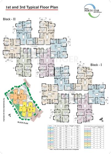  north-star Images for Cluster Plan of Merlin North Star