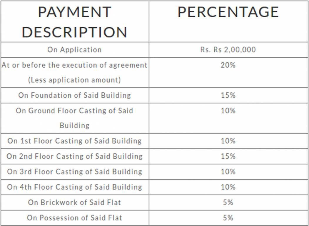 Images for Payment Plan of Rajwada Greenshire Payment Plan