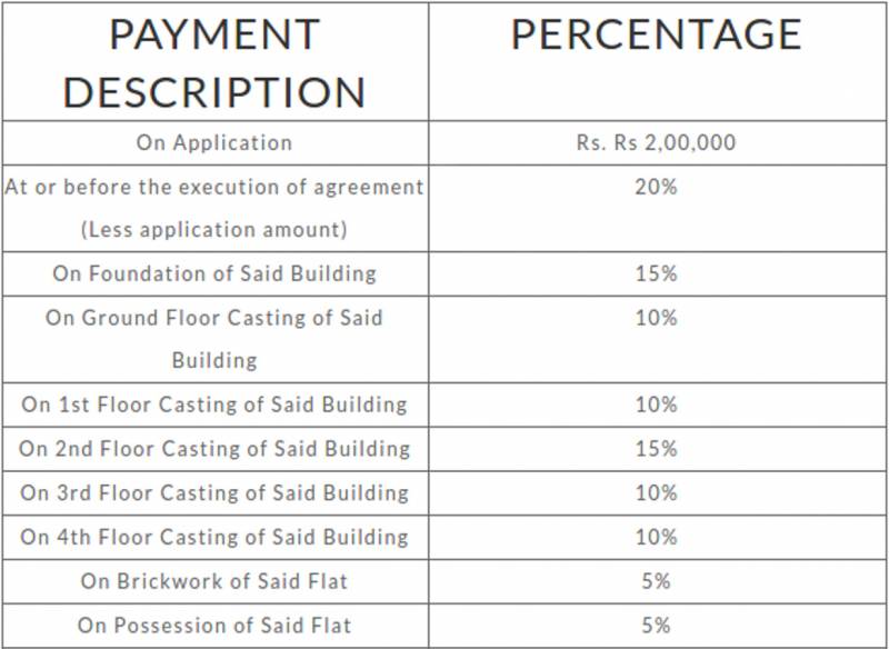  greenshire Images for Payment Plan of Rajwada Greenshire