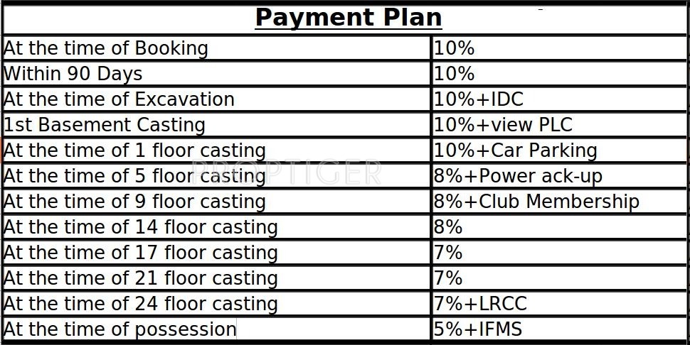 Images for Payment Plan of Prateek Grand City Payment Plan