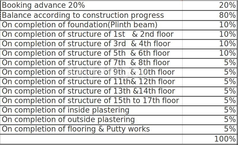 Images for Payment Plan of Desai DD Diamond Valley Payment Plan