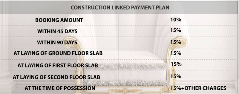 Images for Payment Plan of Airwil Golf Green Avenue Villa