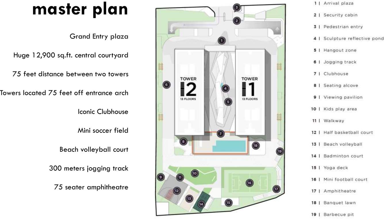  here and now Images for Master Plan of Assetz Here and Now