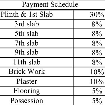 Images for Payment Plan of Venkatesh Lake Orchid Payment Plan