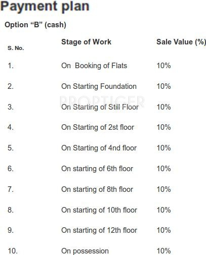 Gurupragya Infra Gurushikhar Shekhawati Payment Plan Payment Plan