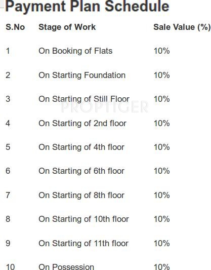  sumeru Images for Payment Plan of Gurupragya Sumeru