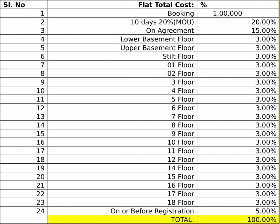 Images for Payment Plan of GM Elegance Tower Payment Plan