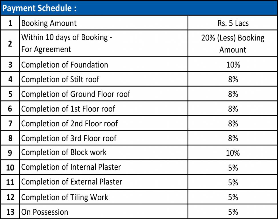 pointe Images for Payment Plan of Sterling Pointe Payment Plan