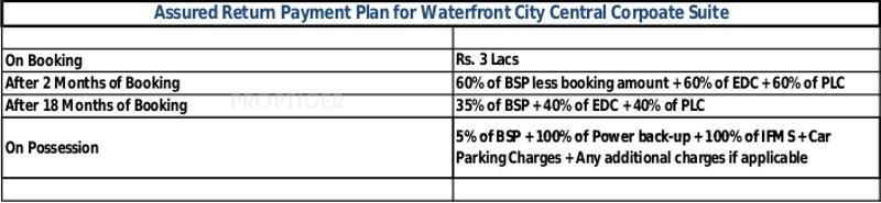 Images for Payment Plan of Ireo Waterfront Payment Plan