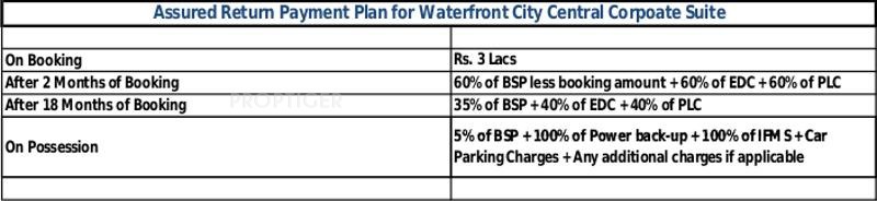Images for Payment Plan of Ireo Waterfront