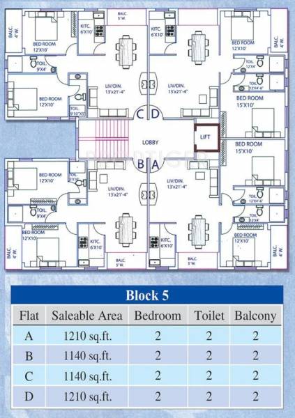  residency Block 5 Cluster Plan