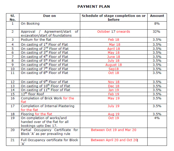 pranamam Construction Linked Payment (CLP) Payment Plan