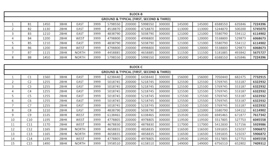 signature Construction Linked Payment (CLP) Payment Plan