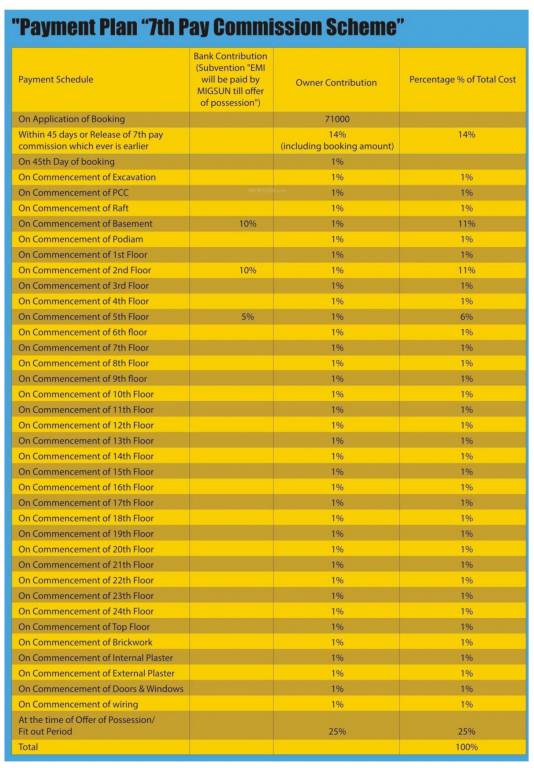 twiinz Construction Linked Payment (CLP) Payment Plan