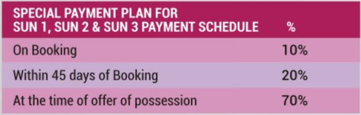 Images for Payment Plan of Migsun Mannat Payment Plan