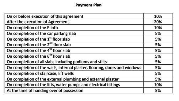 elena Construction Linked Payment (CLP) Payment Plan