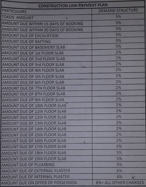 Images for Payment Plan of Sikka Kanak Greens Payment Plan