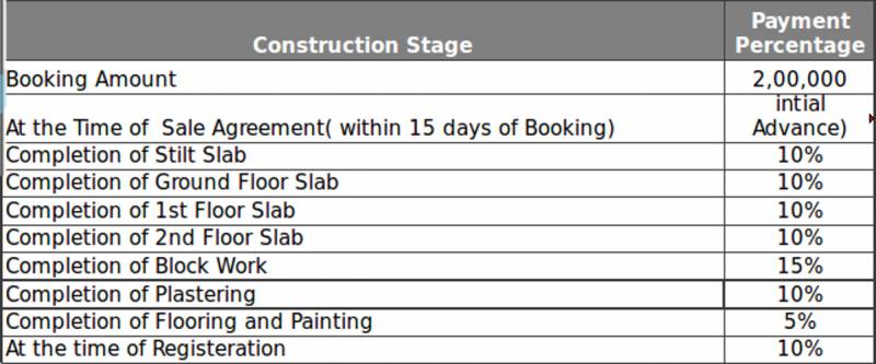  elan Images for Payment Plan of Saritha Elan