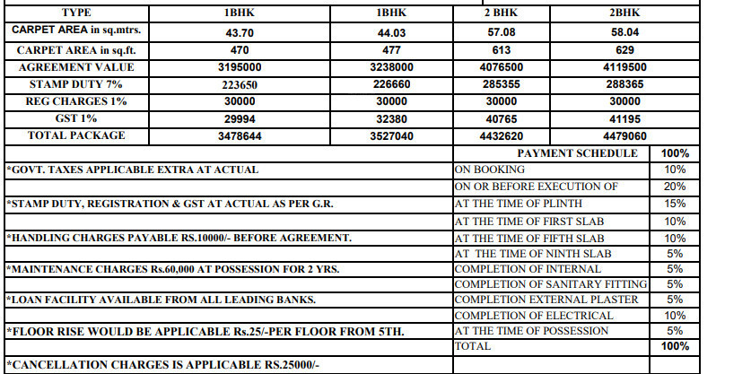 neelangan Subvention Scheme Payment Plan