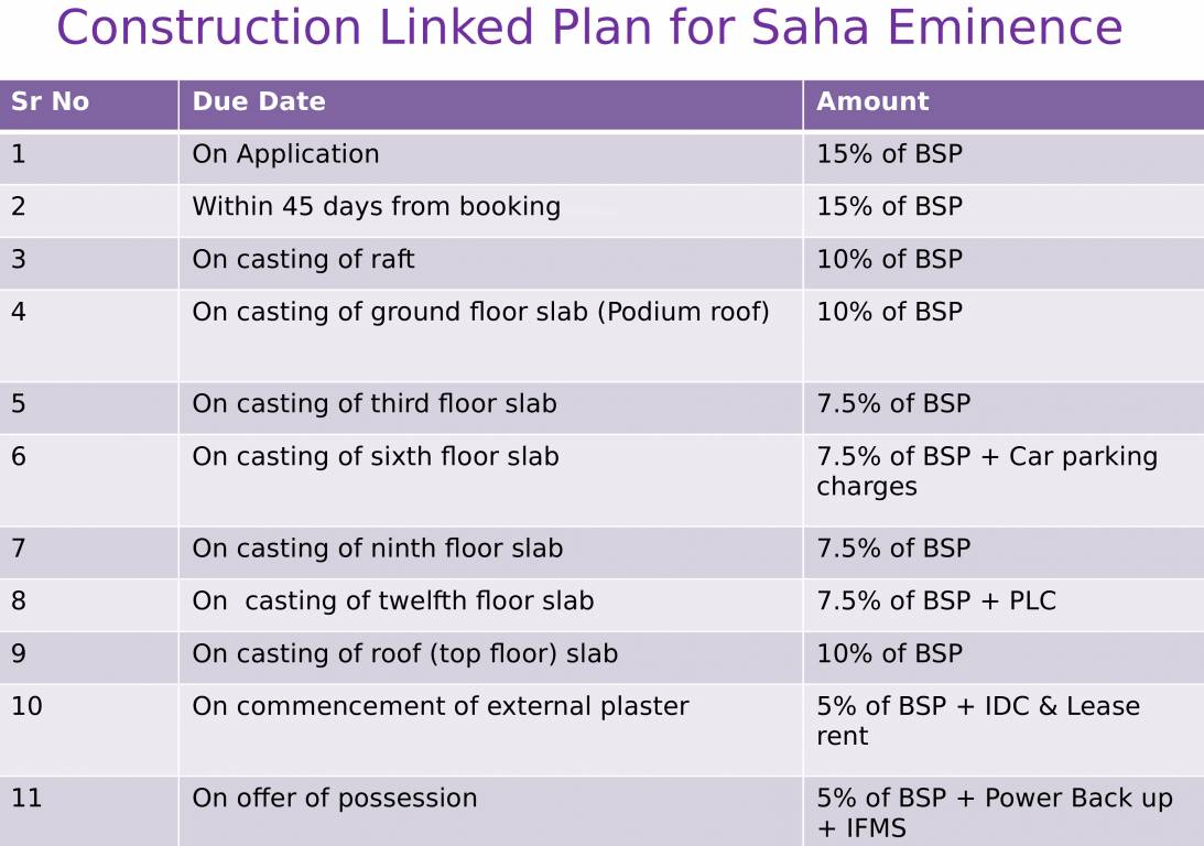 Images for Payment Plan of Saha Eminence Payment Plan