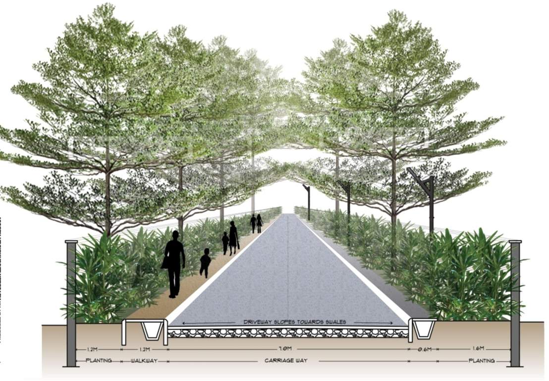  dollar colony Images for Amenities of Reliaable Dollar Colony