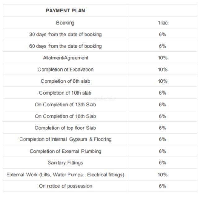 24 Construction Linked Payment (CLP) Payment Plan