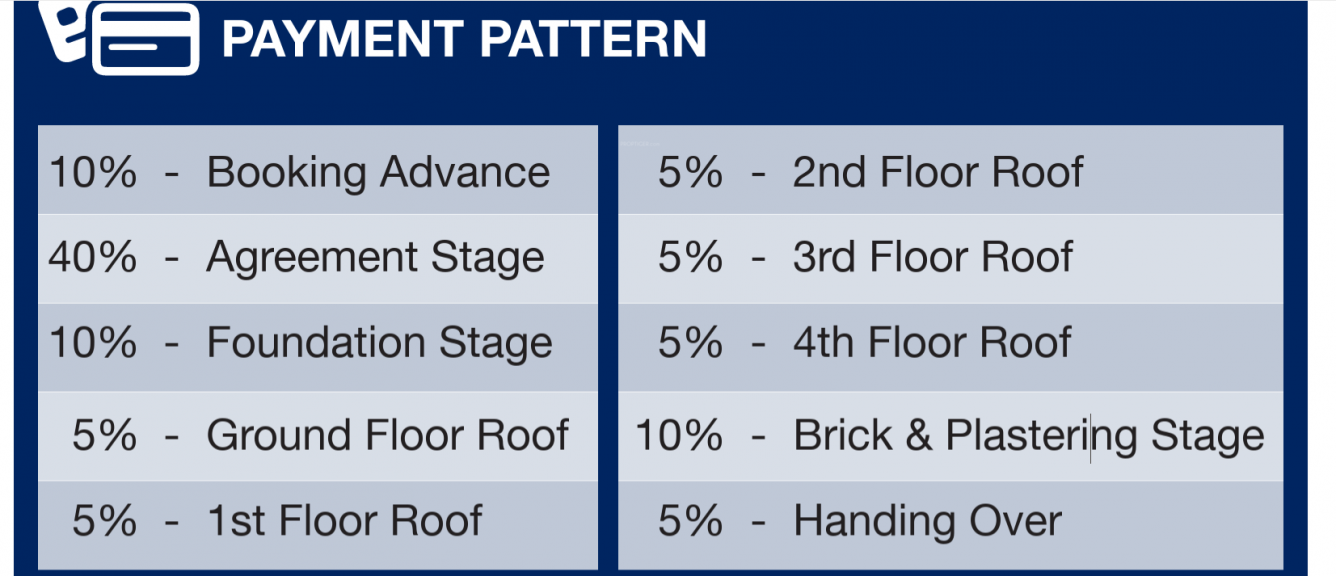royce Construction Linked Payment (CLP) Payment Plan