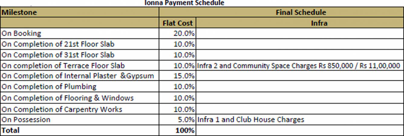 Images for Payment Plan of Rustomjee Azziano Wing I Payment Plan