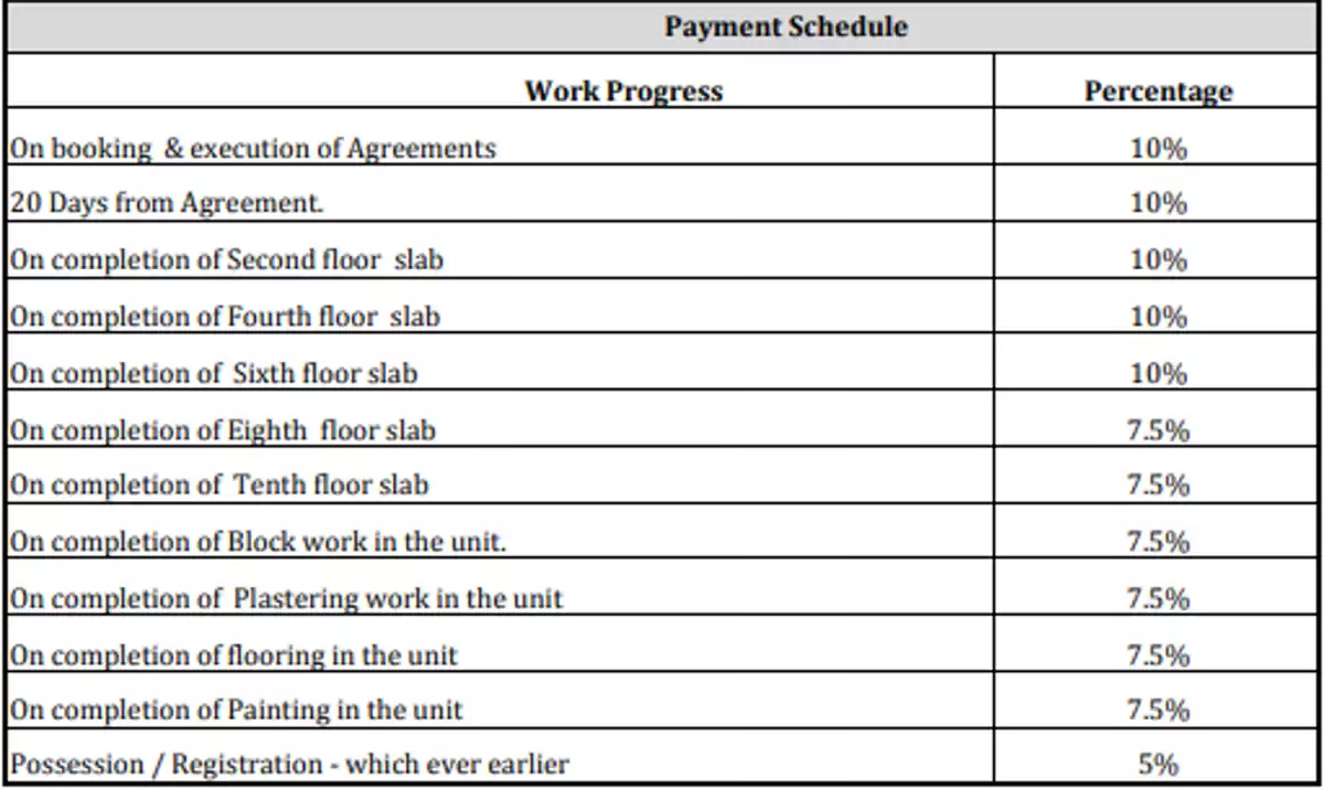 reserva Construction Linked Payment (CLP) Payment Plan