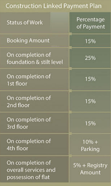 enchanta-ii Construction Linked Payment (CLP) Payment Plan