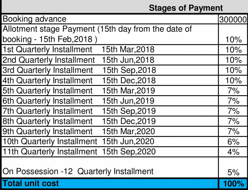 Images for Payment Plan of Prestige Courtyards