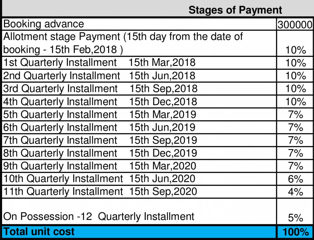Images for Payment Plan of Prestige Courtyards Payment Plan