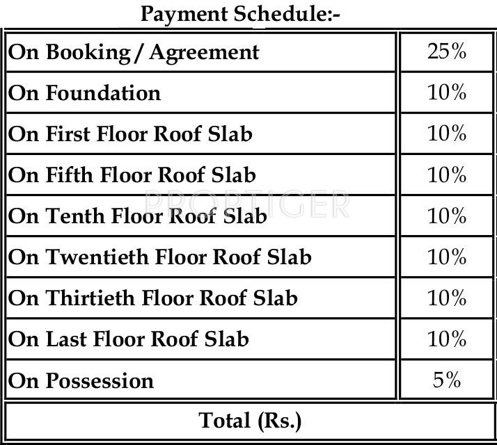 pinnacle Images for Payment Plan of Mantri Pinnacle Payment Plan