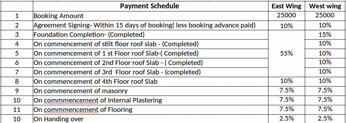 Images for Payment Plan of Shantiniketan Vega Payment Plan