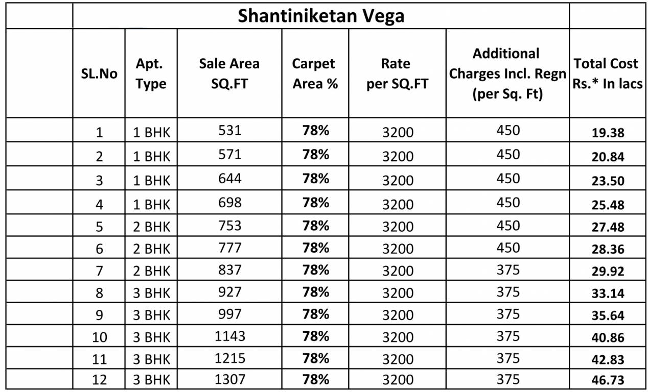 vega Time Linked Payment (TLP) Payment Plan